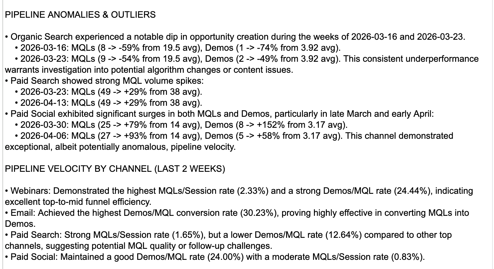 Anomaly detection output: a list of flagged weeks with channel, metric, value vs expected, and an AI explanation of each one