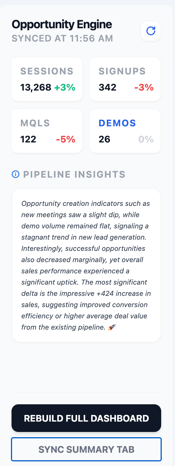 Insights sidebar showing this week's AI summary, flagged anomalies, and a Refresh button